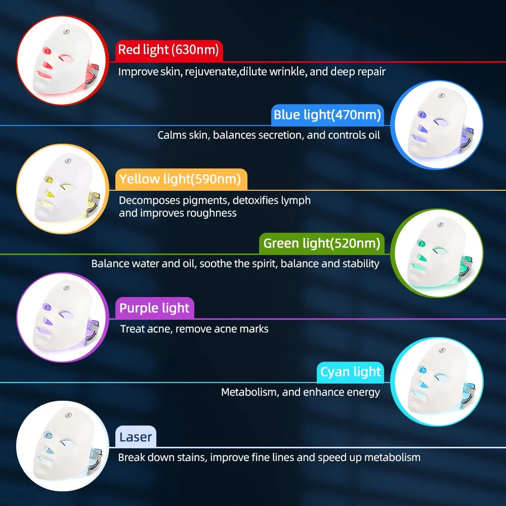 7-Color Photon Light Therapy LED Facial & Neck Mask