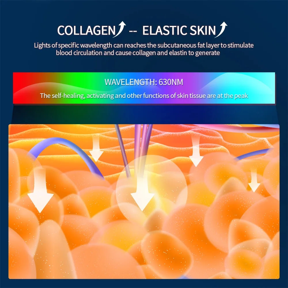 7-Color Photon Light Therapy LED Facial & Neck Mask
