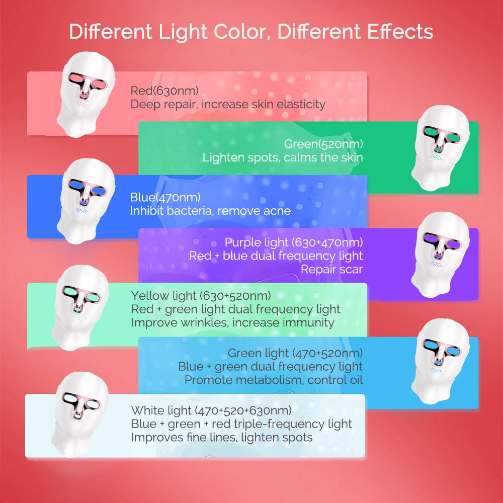 7-Color Photon Light Therapy LED Facial & Neck Mask